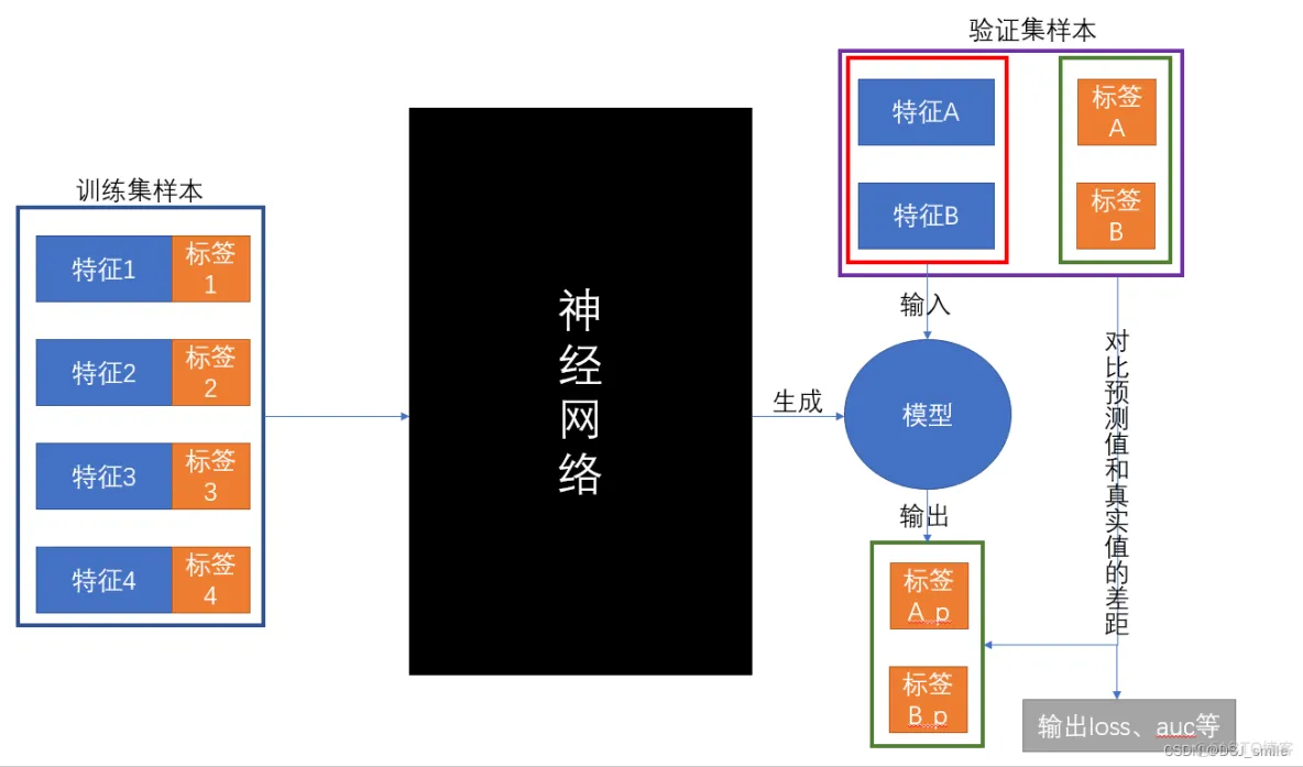 如何调已经用tensorflow训练好的神经网络模型 tensorflow构建神经网络_激活函数